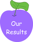 our-results